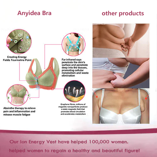 💚💚Anyidea™ 𝙸𝚘𝚗 𝙻𝚒𝚏𝚝𝚒𝚗𝚐 𝙲𝚘𝚛𝚛𝚎𝚌𝚝𝚒𝚘𝚗 𝙻𝚢𝚖𝚙𝚑𝚟𝚒𝚝𝚢 𝙳𝚎𝚝𝚘𝚡𝚒𝚏𝚒𝚌𝚊𝚝𝚒𝚘𝚗 𝙱𝚛𝚊